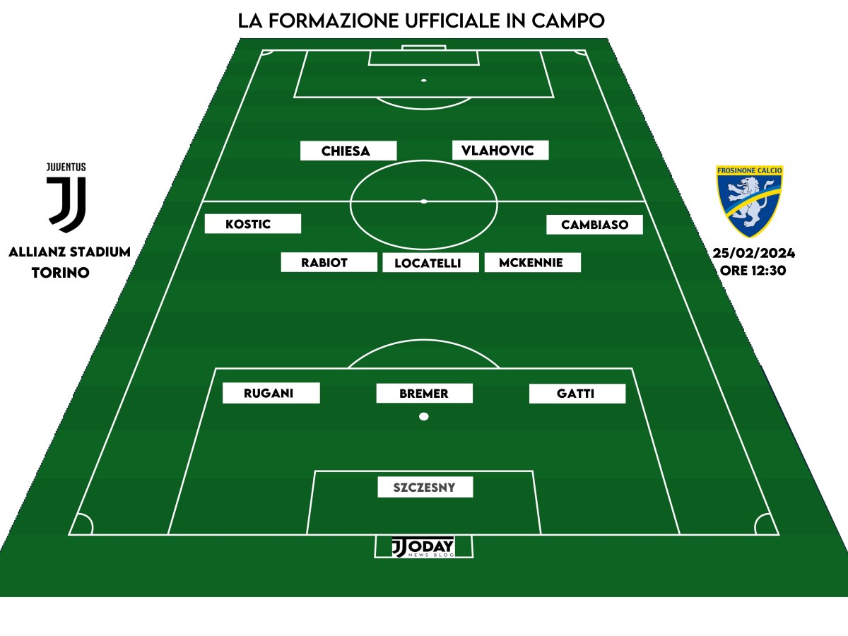 JUVENTUS – FROSINONE: la formazione ufficiale in&nbsp;campo