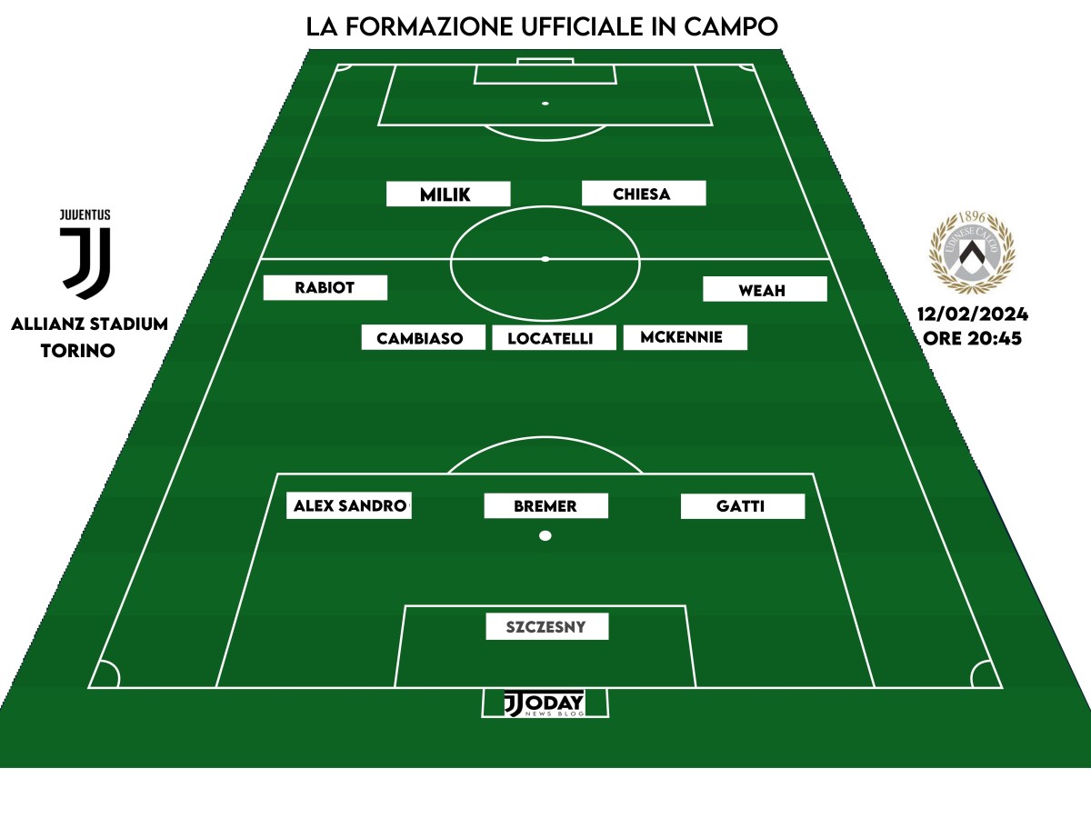 Juventus – Udinese: la formazione ufficiale in&nbsp;campo