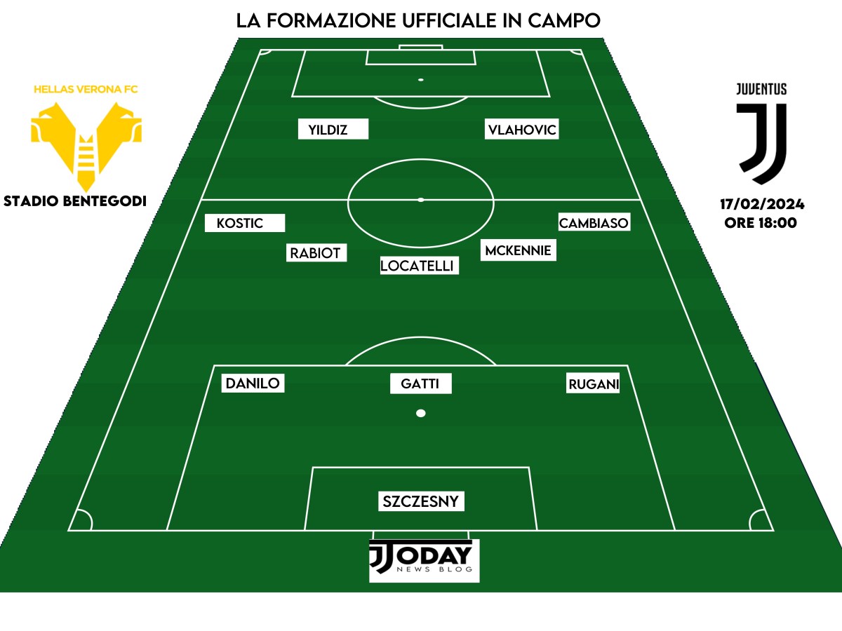 VERONA – JUVENTUS : la formazione ufficiale in&nbsp;campo