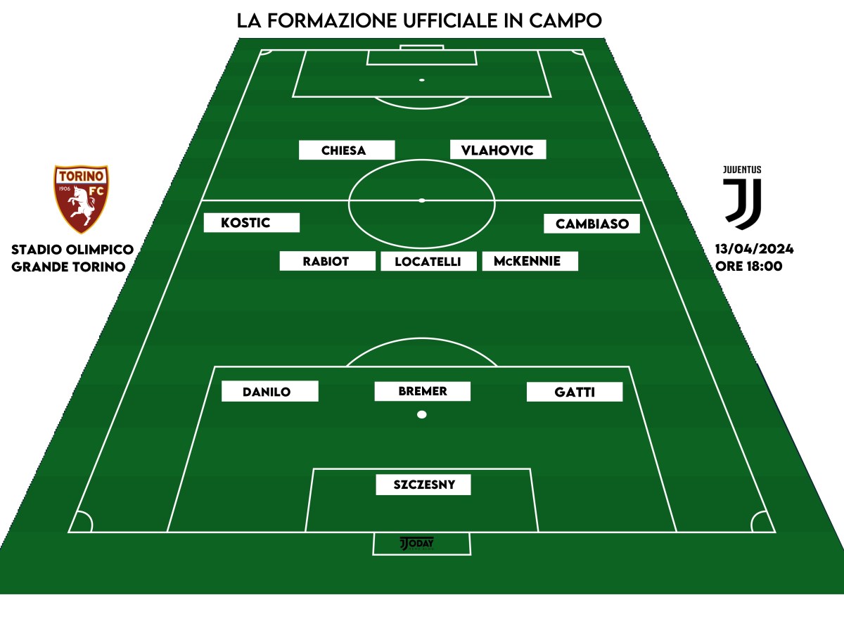 Torino- Juventus