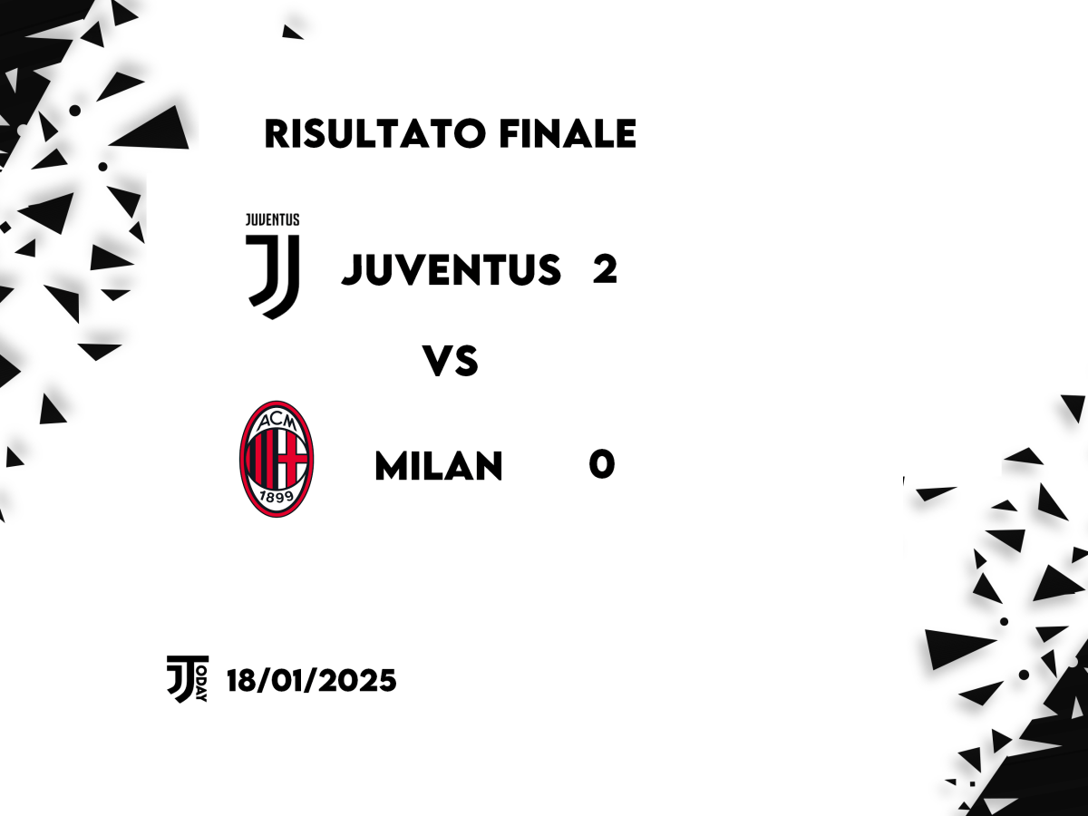 MATCH DAY: Juventus-Milan